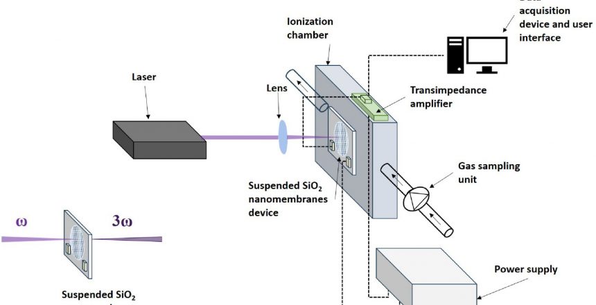 VUV light from nanomembranes enables VOC detection: advancing sensor innovation in the LEARN project